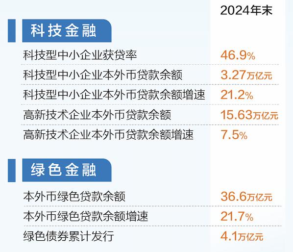 《金融“五篇大文章”的首都实践与探索》专栏第4期