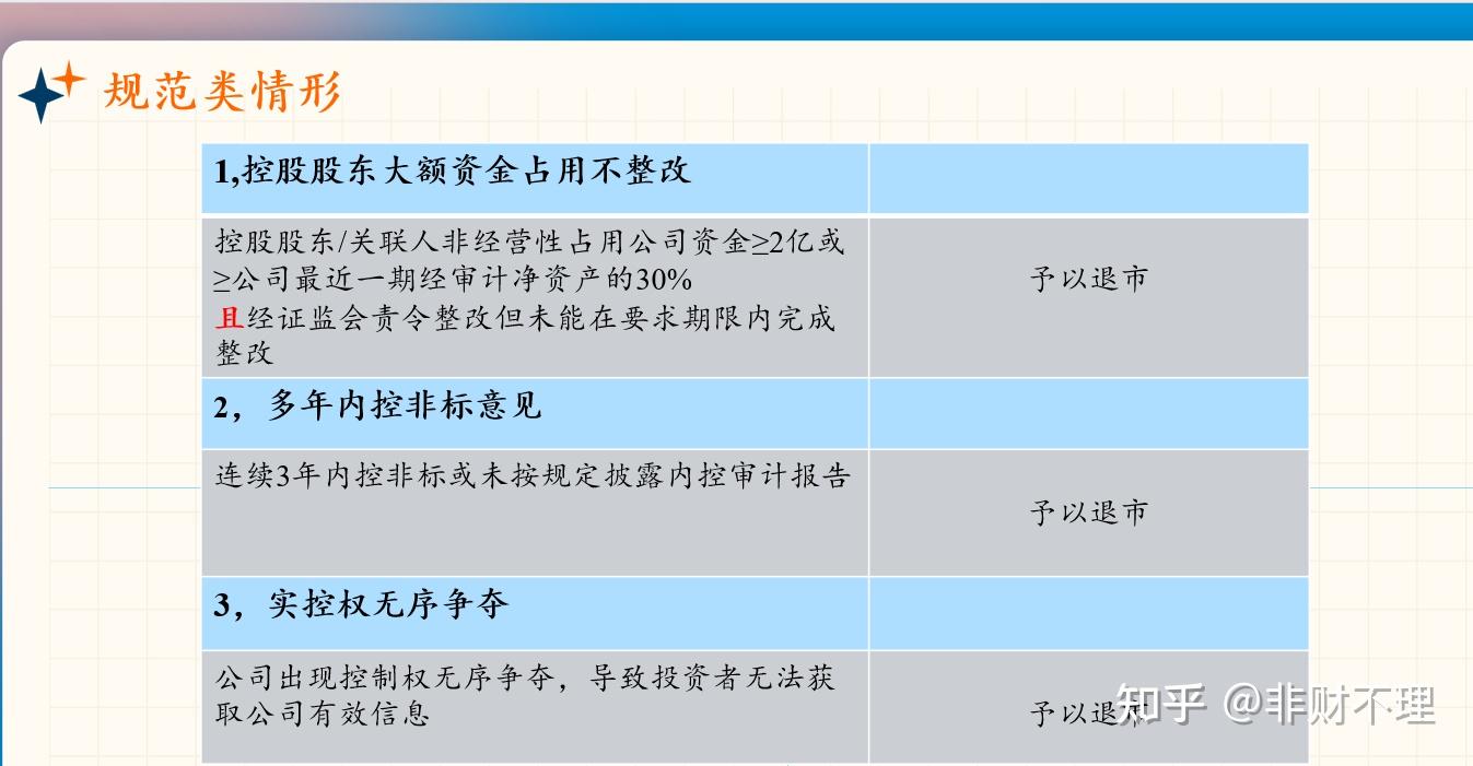 退市新规的威力正在显现