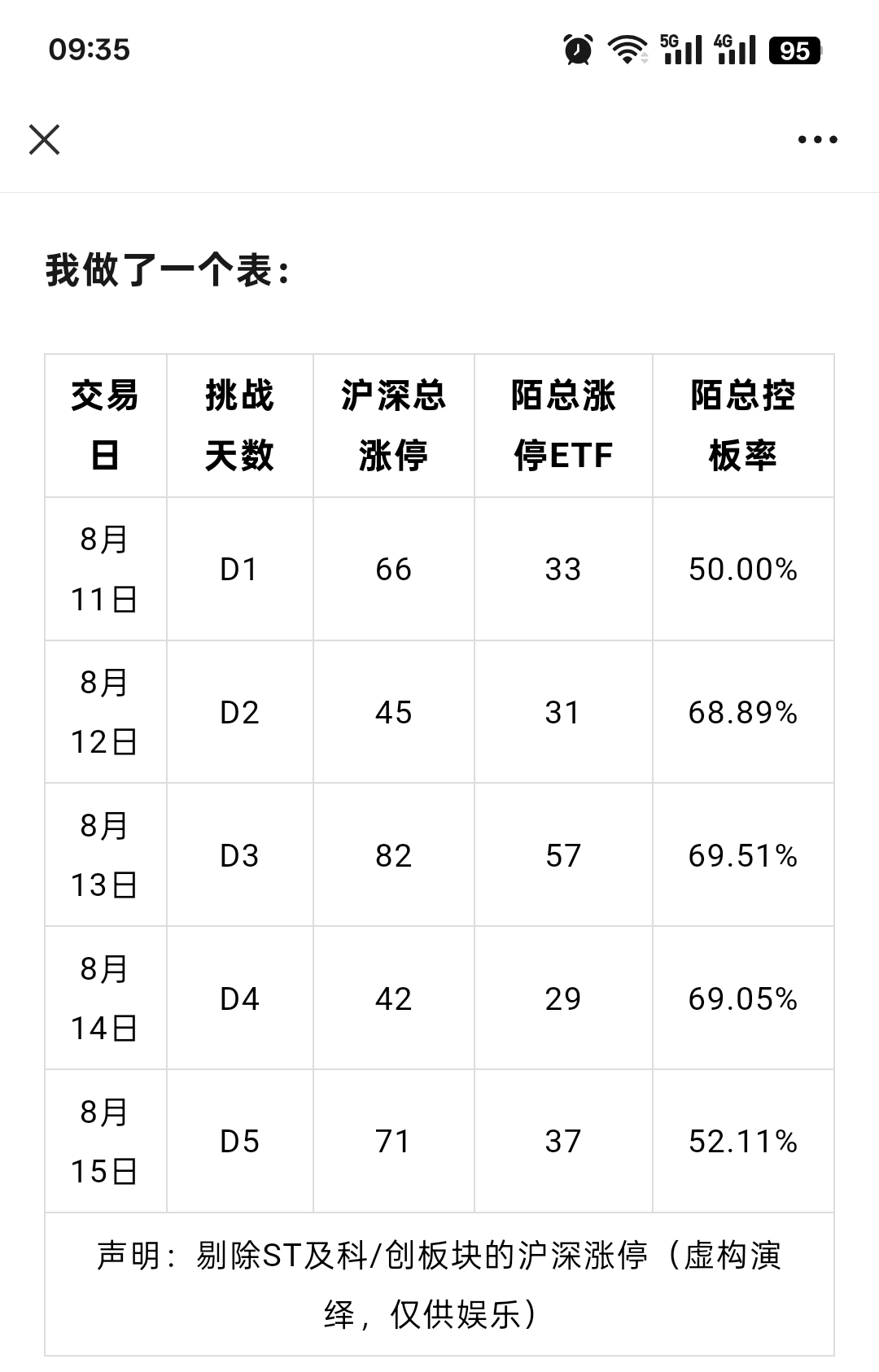建材ETF涨停