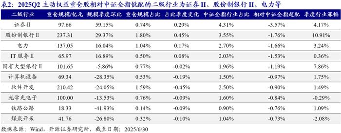权益市场热度不减，多只公募FOF单周收益率超4%，创新药、稀土等行业备受关注