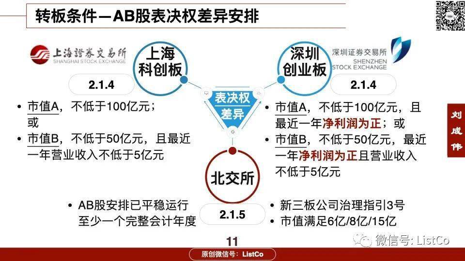 沪深北交易所修订重组审核规则 新增简易审核程序提高并购效率