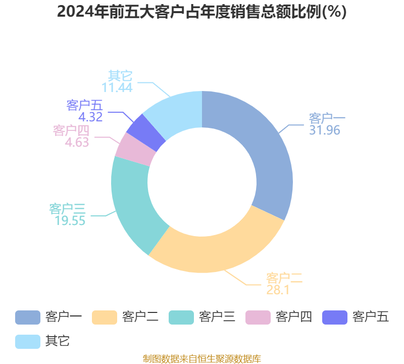 南华期货：已累计回购0.93%公司股份 共耗资5008.88万元