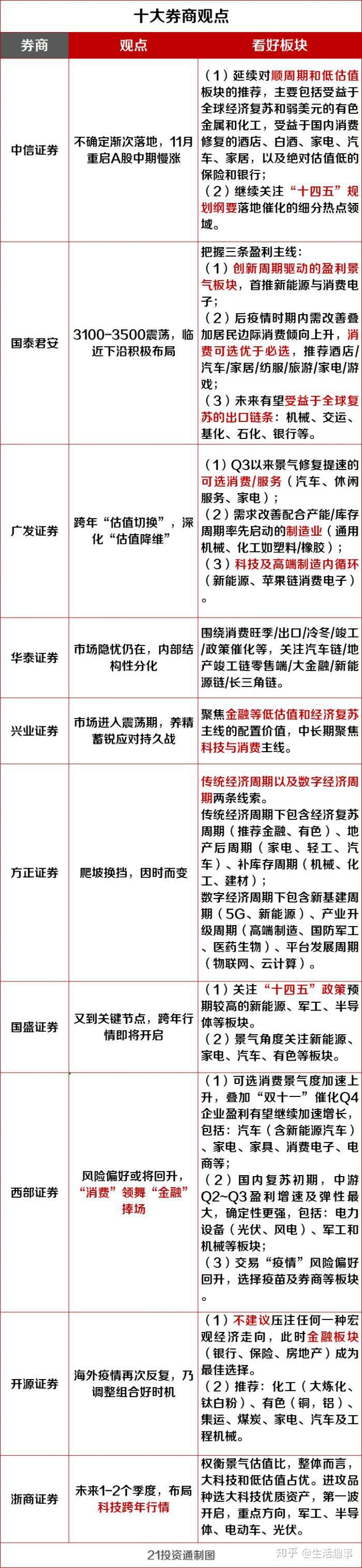 券商业绩“开门红”说明什么？