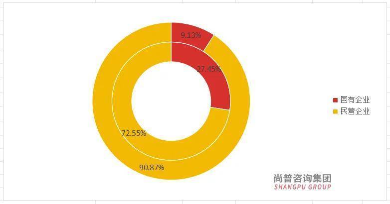 A股并购重组多点开花 产业并购瞄准新兴赛道