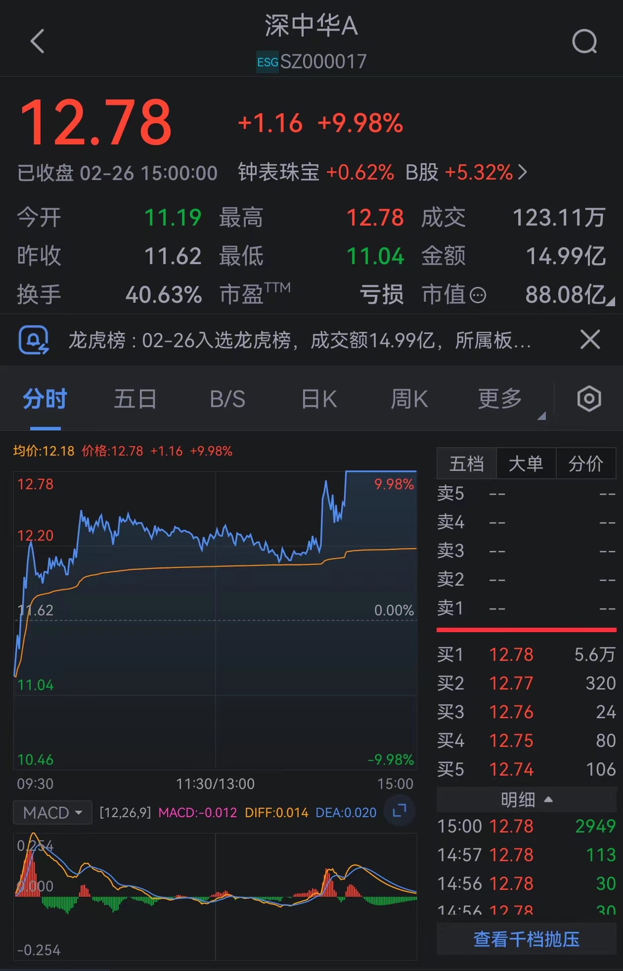 2458家A股公司发布2024年度ESG报告 1759家已连续三年披露