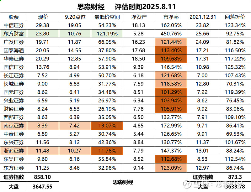 最高40% 多家券商抛出中期分红计划