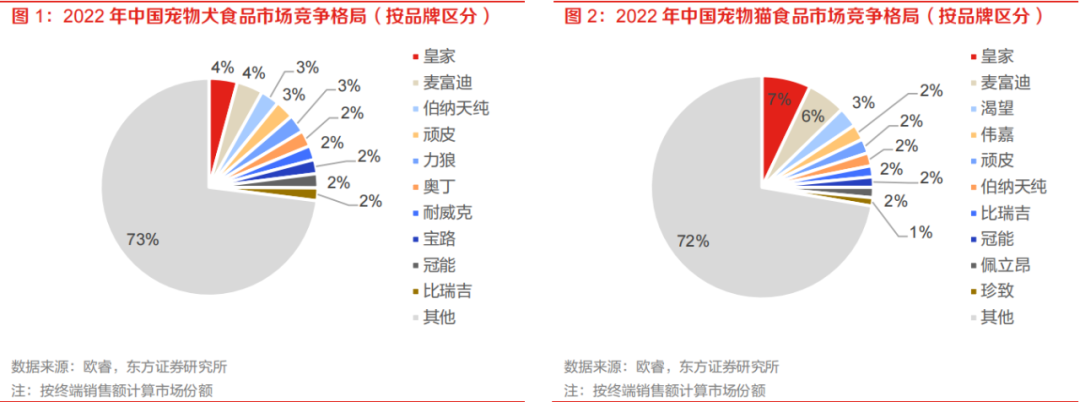 昨天A股宠物经济概念股受宠
