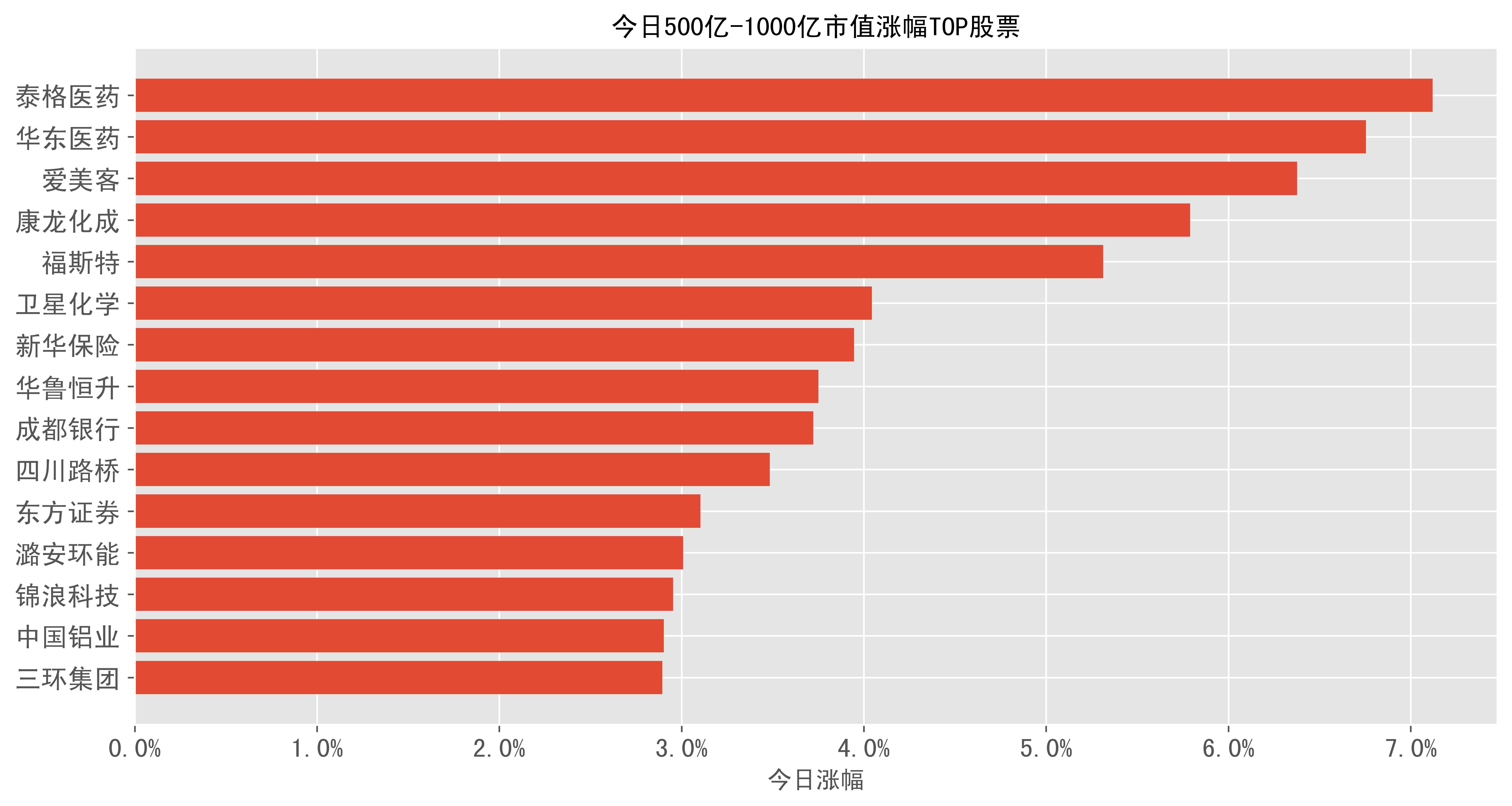 辩证看待小市值股票