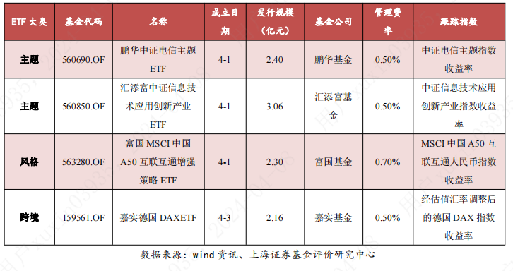 ETF投资周报 | 周五尾盘神奇一幕！仅用134.2元，这只ETF就被拉到“20cm”涨停