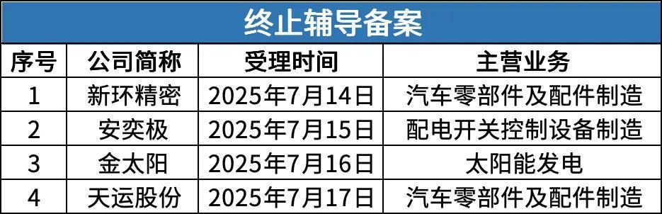 华金证券IPO辅导4年后按下暂停键，称“将适时择机启动”