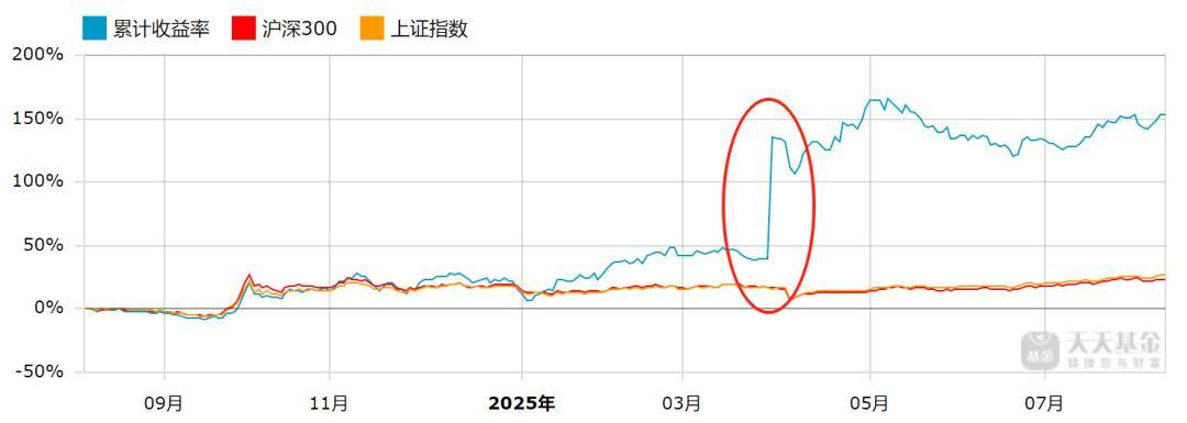 同泰基金内部推演万点行情引发热议，模型演算是怎么回事？机构目前有多乐观？