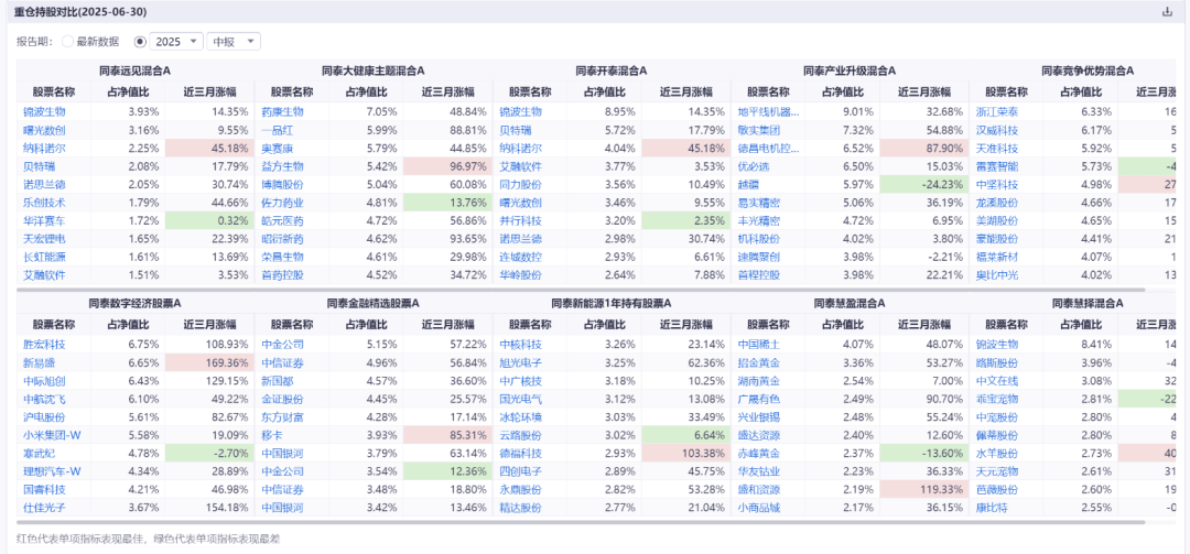 同泰基金内部推演万点行情引发热议，模型演算是怎么回事？机构目前有多乐观？