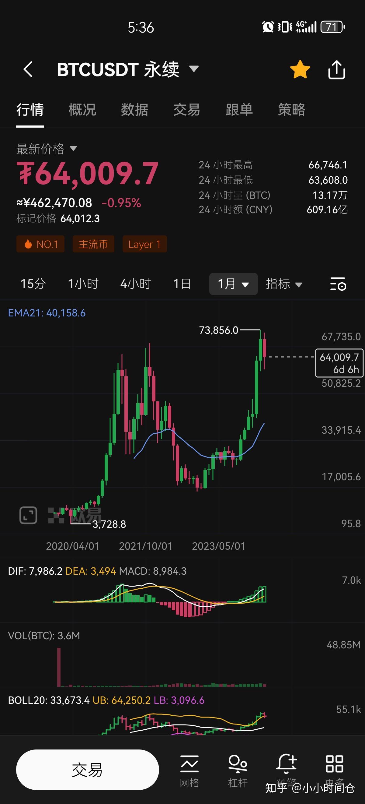 科创综指ETF嘉实跌14%