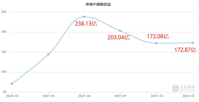 算力产业链走强，14只基金单日涨超5%