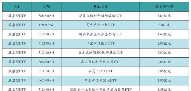 ETF规模速报 | 科创债ETF南方净流入超25亿元，中证1000ETF净流出超11亿元