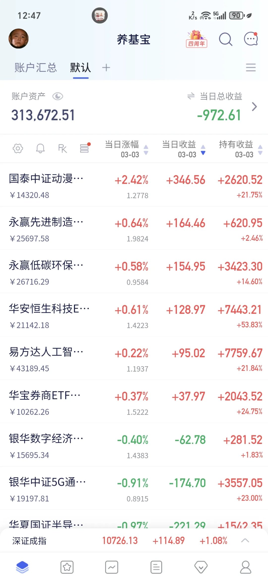 算力产业链走强，14只基金单日涨超5%