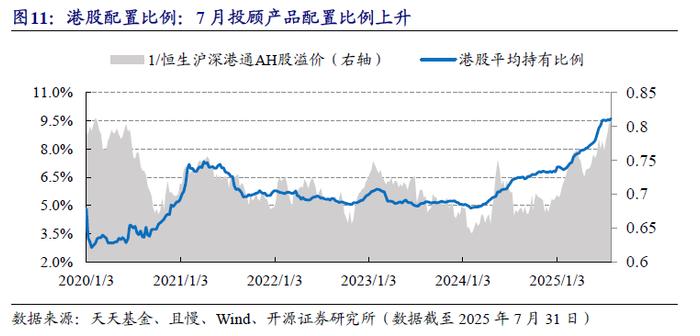 公募基金继续增配北交所个股；多只QDII提示溢价风险