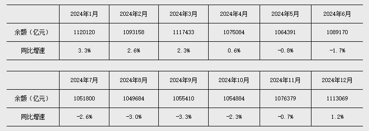 央行：2025年前五个月人民币贷款增加10.68万亿元