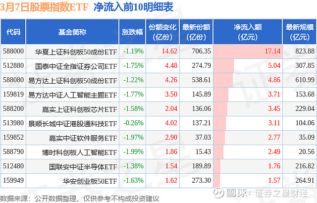 聚焦科创板 计算机主题指数上新