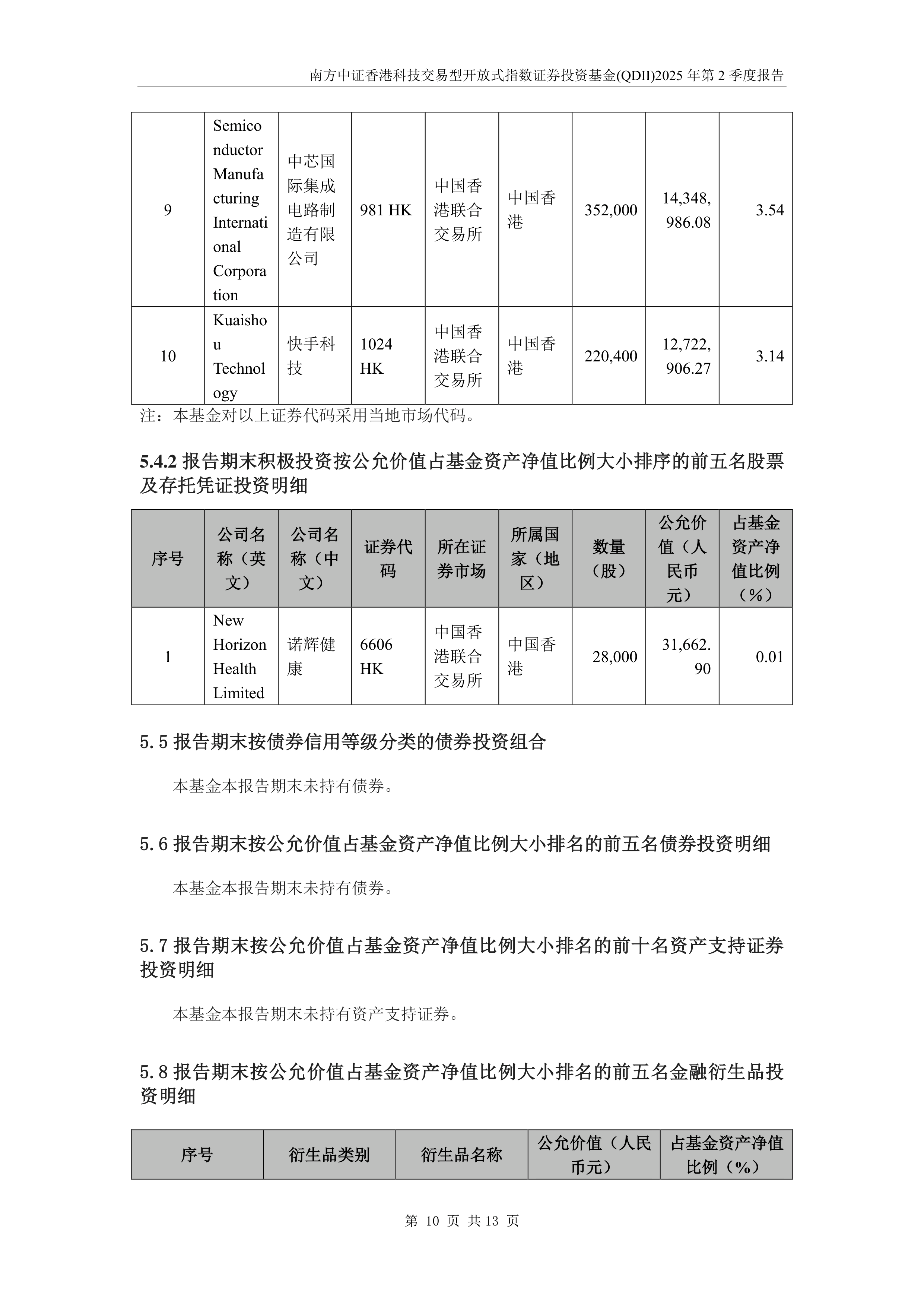 又见红利基金清盘；多只QDII基金限购