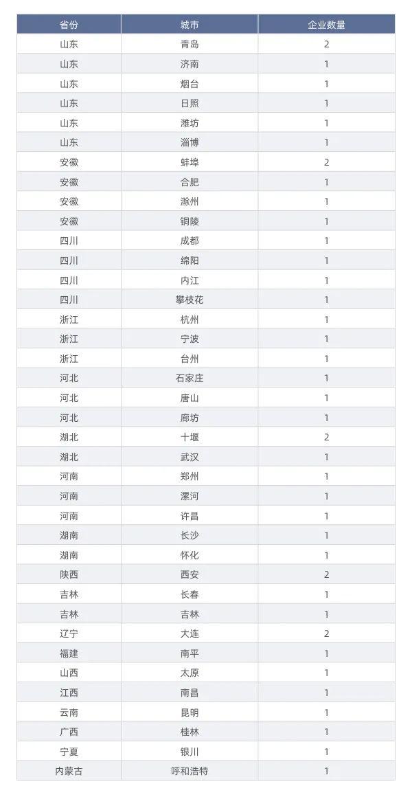 北交所汽配企业年报亮眼 掘金汽车产业新机遇