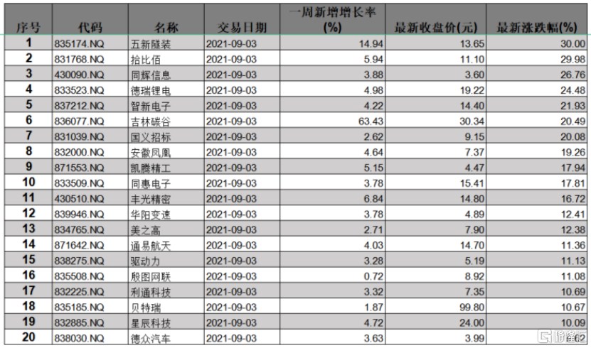 北交所汽配企业年报亮眼 掘金汽车产业新机遇