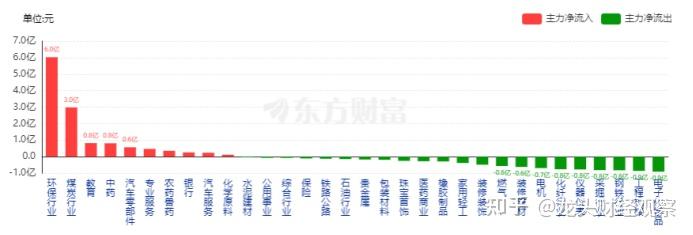 ETF今日收评 | 纳指科技、美国50等ETF涨超2%，恒生消费ETF跌超7%