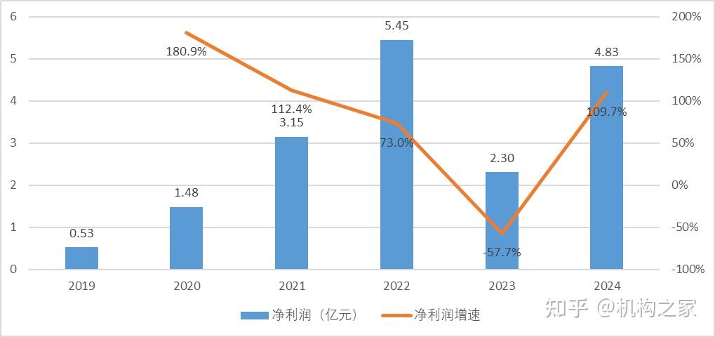瑞贝卡2024年净利亏损近1.18亿元且未及时披露业绩预告 董事长郑文青等收警示函