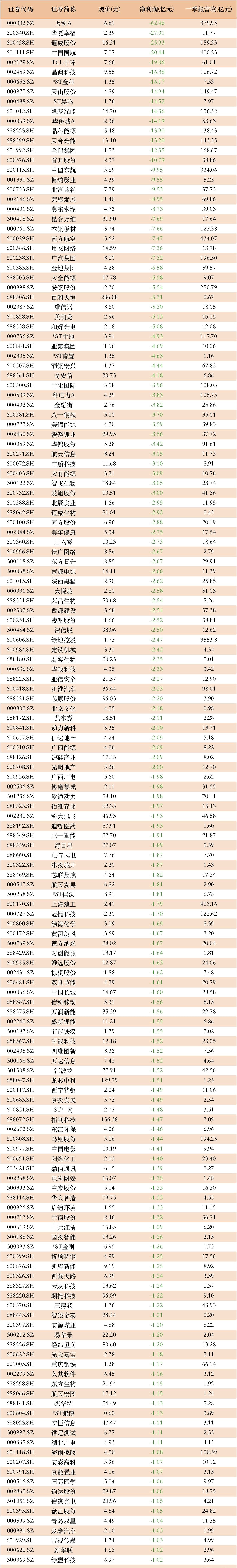 沪硅产业拟70亿元收购关联亏损资产 无业绩承诺恐埋商誉隐患