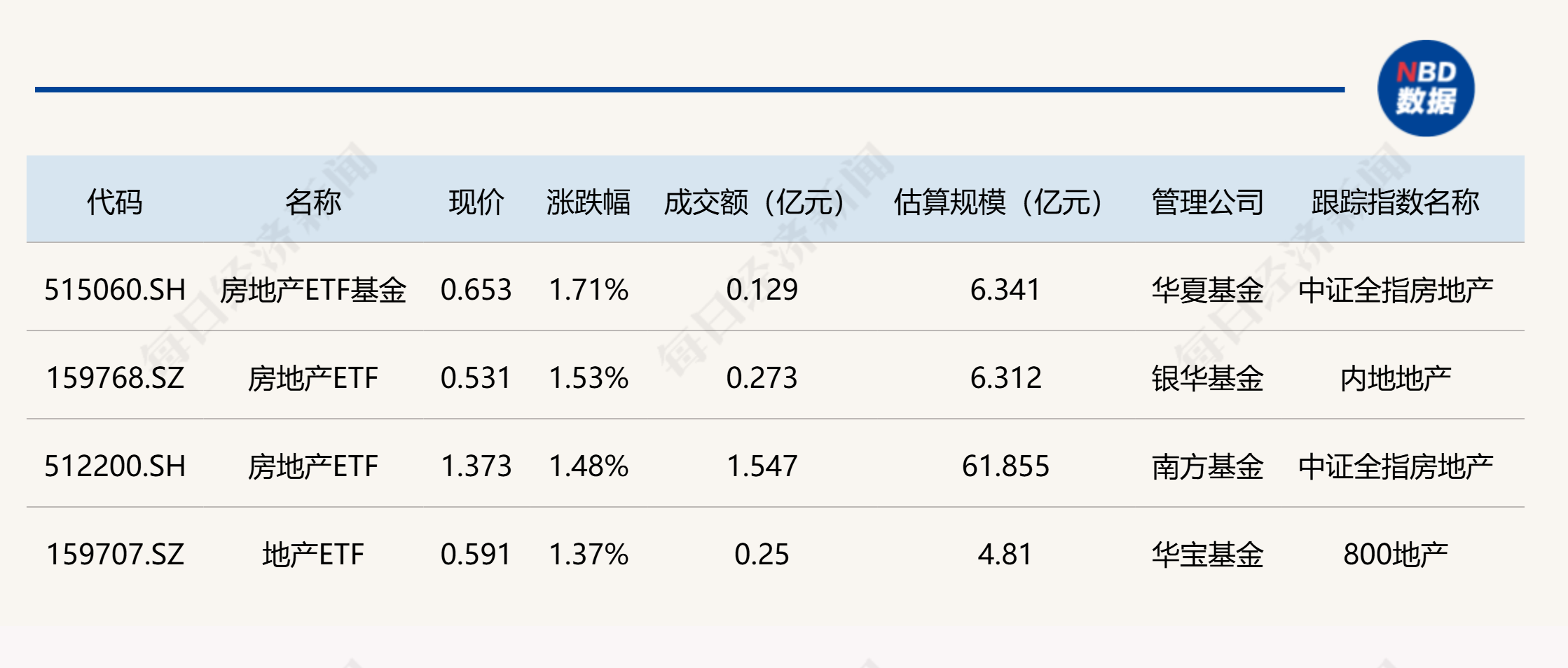 行业ETF风向标丨政策驱动行业创新，医疗器械ETF基金半日涨幅达2%