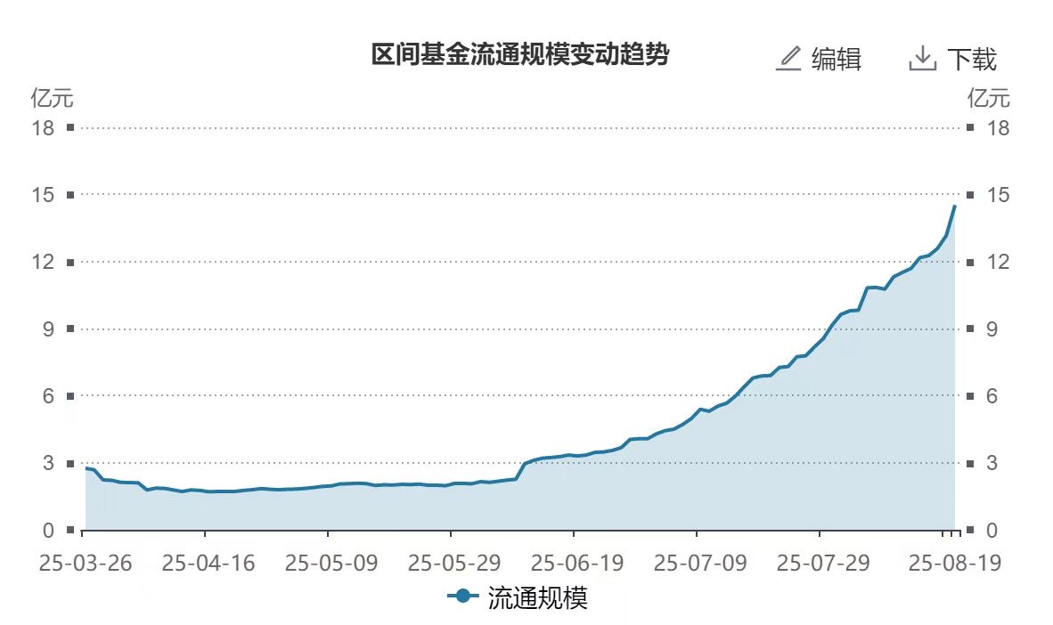 恒生消费ETF跌超7%
