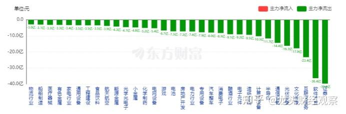ETF今日收评 | 机器人、军工相关ETF涨超3%，中药相关ETF跌幅居前
