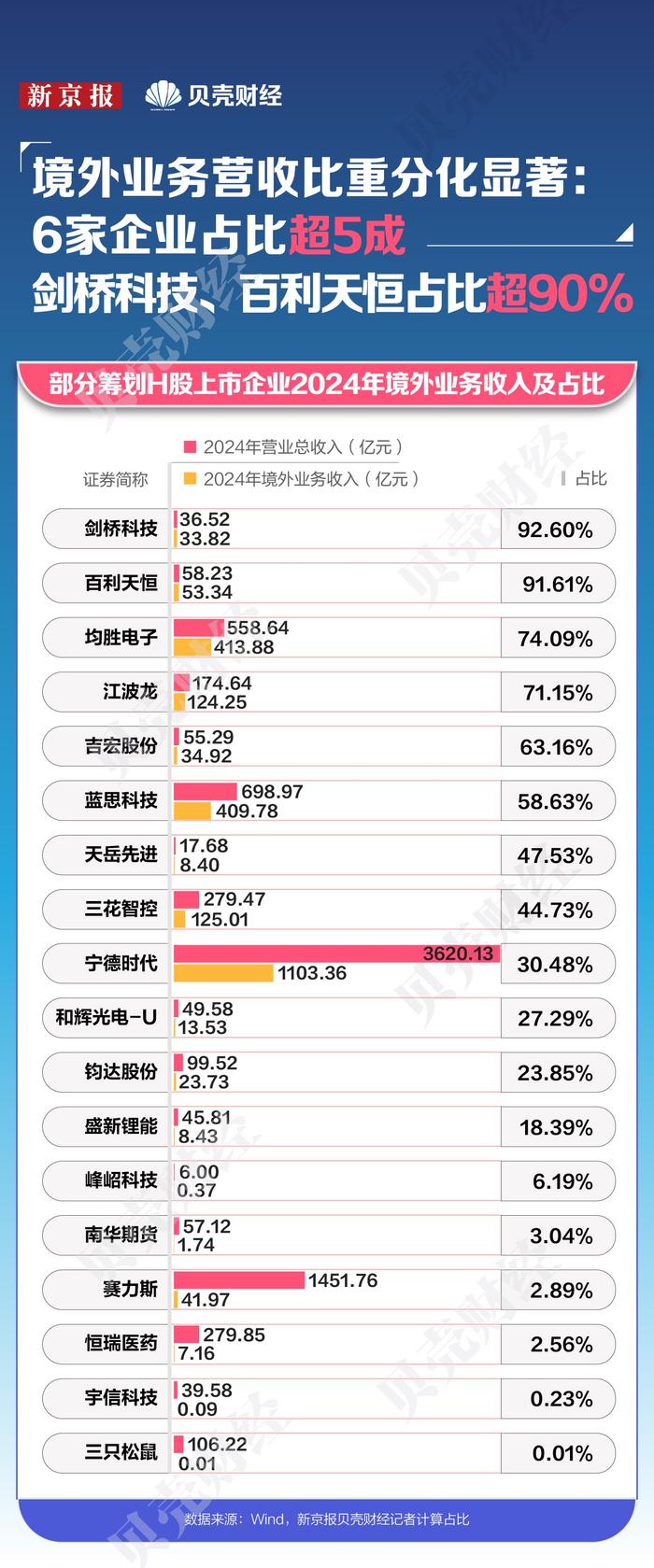 港交所“锣不够用了”？5股同日上市，超200家企业排队IPO