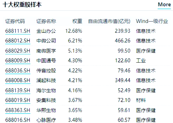 ETF规模速报 | 上证50ETF净流入超11亿元；创业板ETF净流出逾6亿元