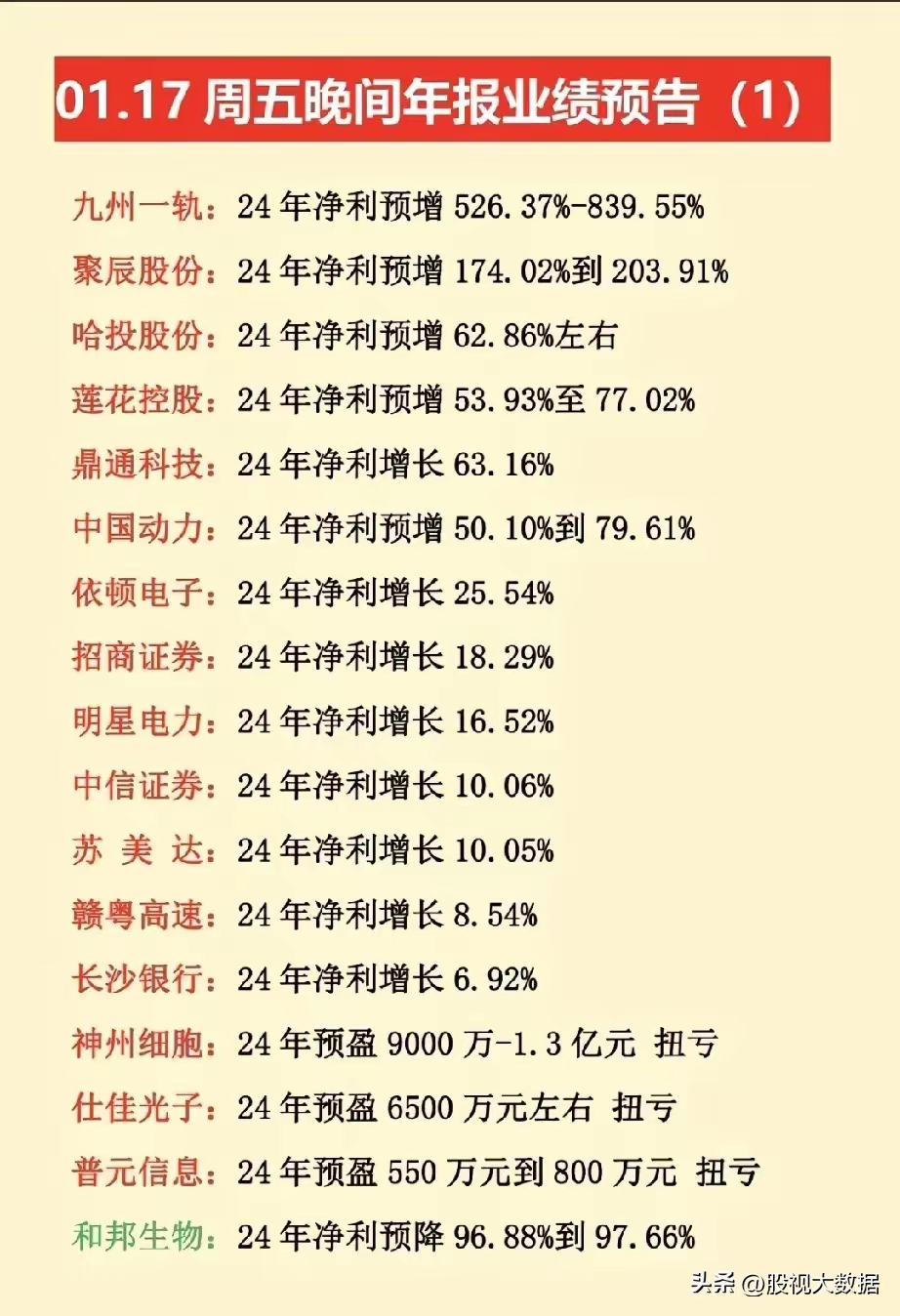 年内已诞生12只业绩“翻倍基”；7月份公募机构调研超3400次丨天赐良基早参