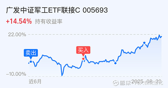 你恐慌我贪婪！3600点上方，机构仍敢大手笔加仓的板块曝光