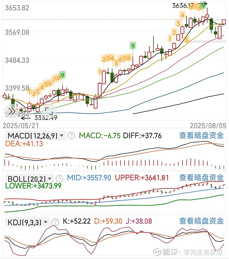 你恐慌我贪婪！3600点上方，机构仍敢大手笔加仓的板块曝光