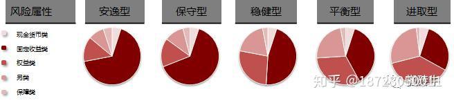 配置中国资产“热”逻辑从何来