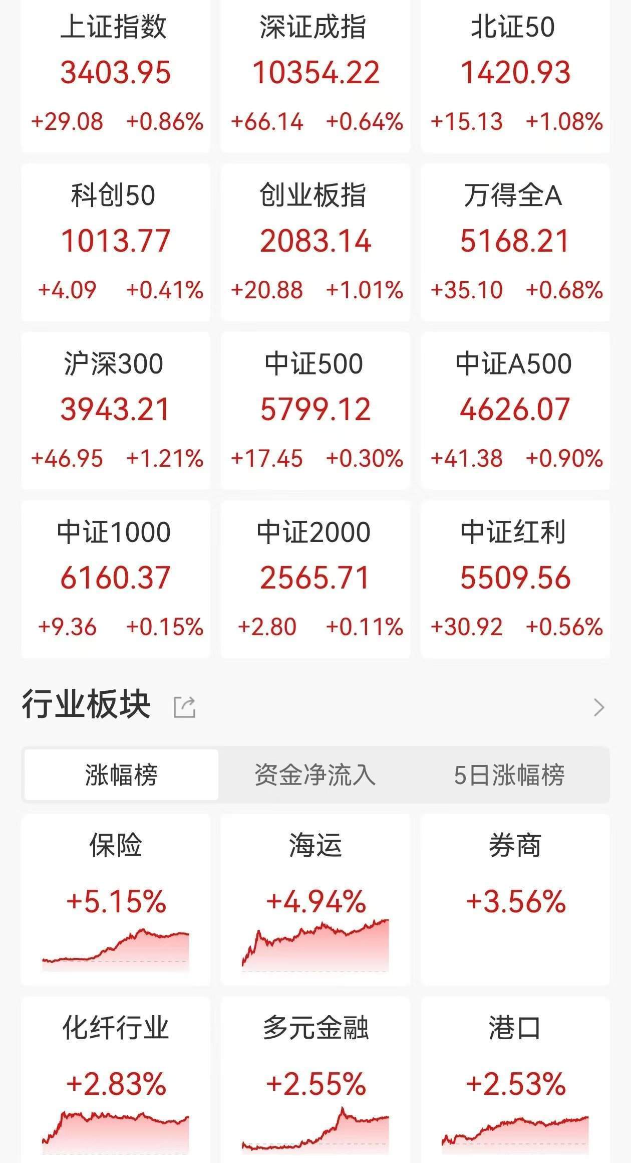 十大券商看后市｜A股市场主线有望逐步聚焦，淡化短期波动