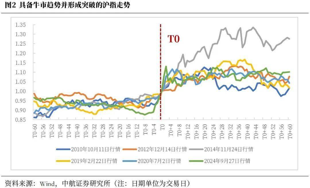 十大券商看后市｜A股市场主线有望逐步聚焦，淡化短期波动