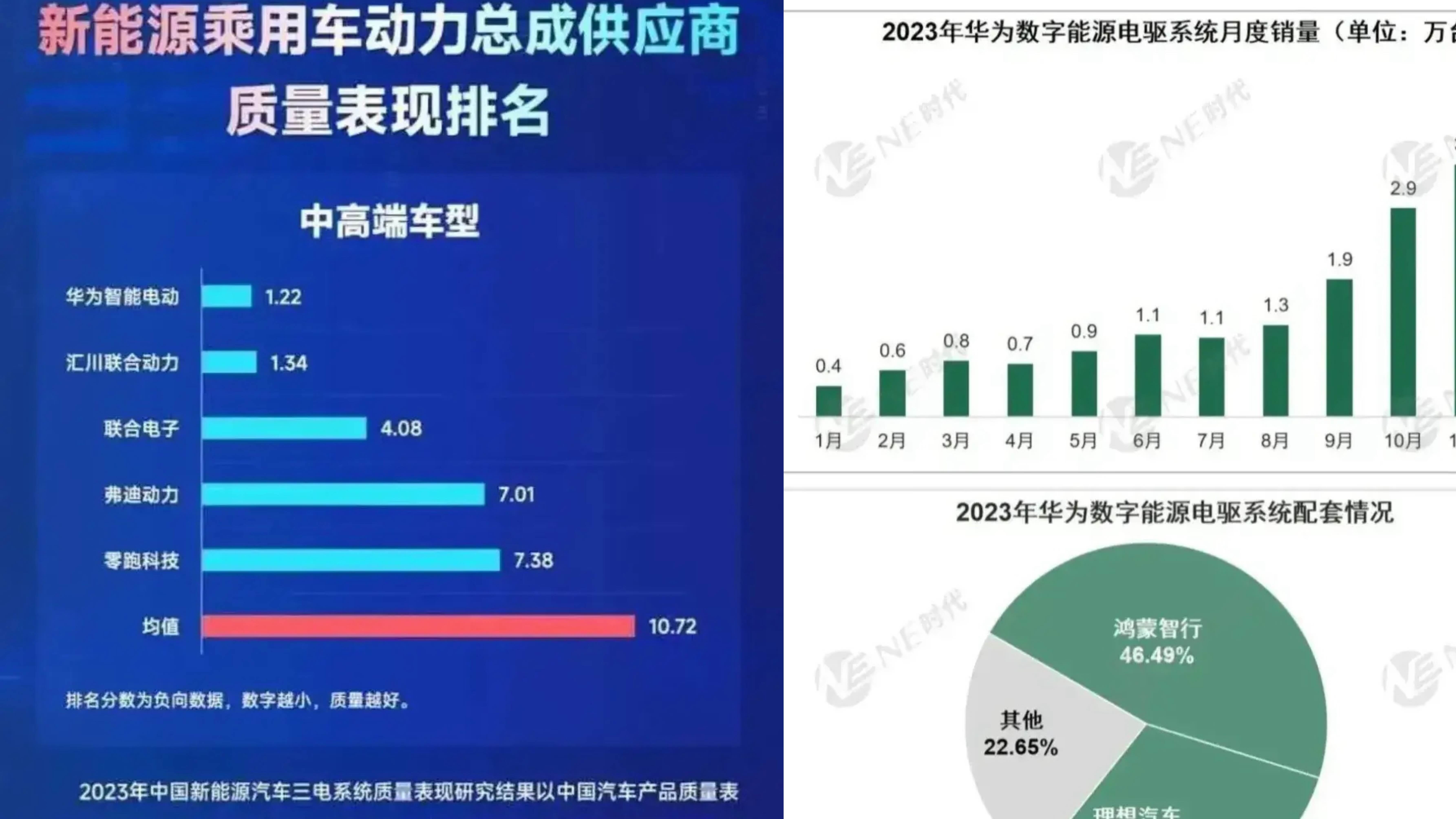 定点项目密集释放 汽车零部件上市公司迎来增长新动能
