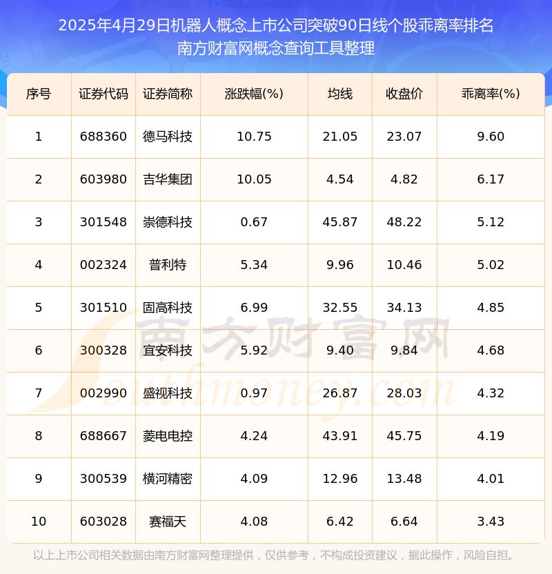 年内45家公司上市 超九成为战略性新兴产业企业