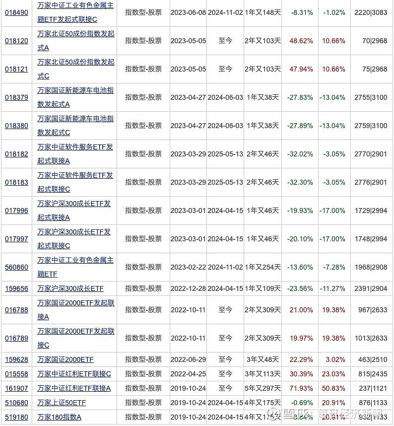 南方基金自购2.3亿元；自由现金流指数基金密集成立