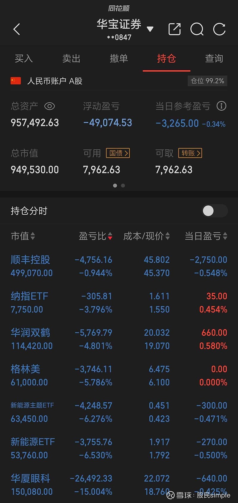 沪指跌0.18% 创指跌0.68%：创新药题材走强 两市成交9989亿元