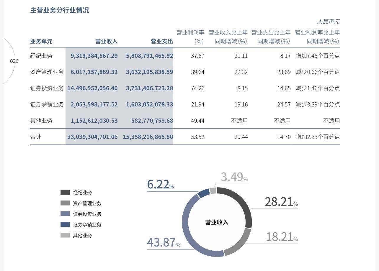 上市券商首批半年度业绩预告出炉：3家券商净利润同比预增超50%
