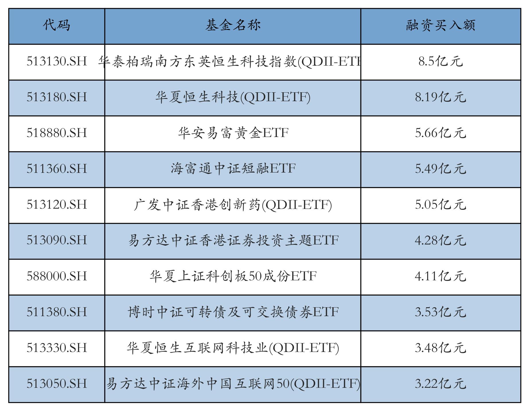 4月份券商ETF业务谁最强？ 中信证券等头部机构领跑