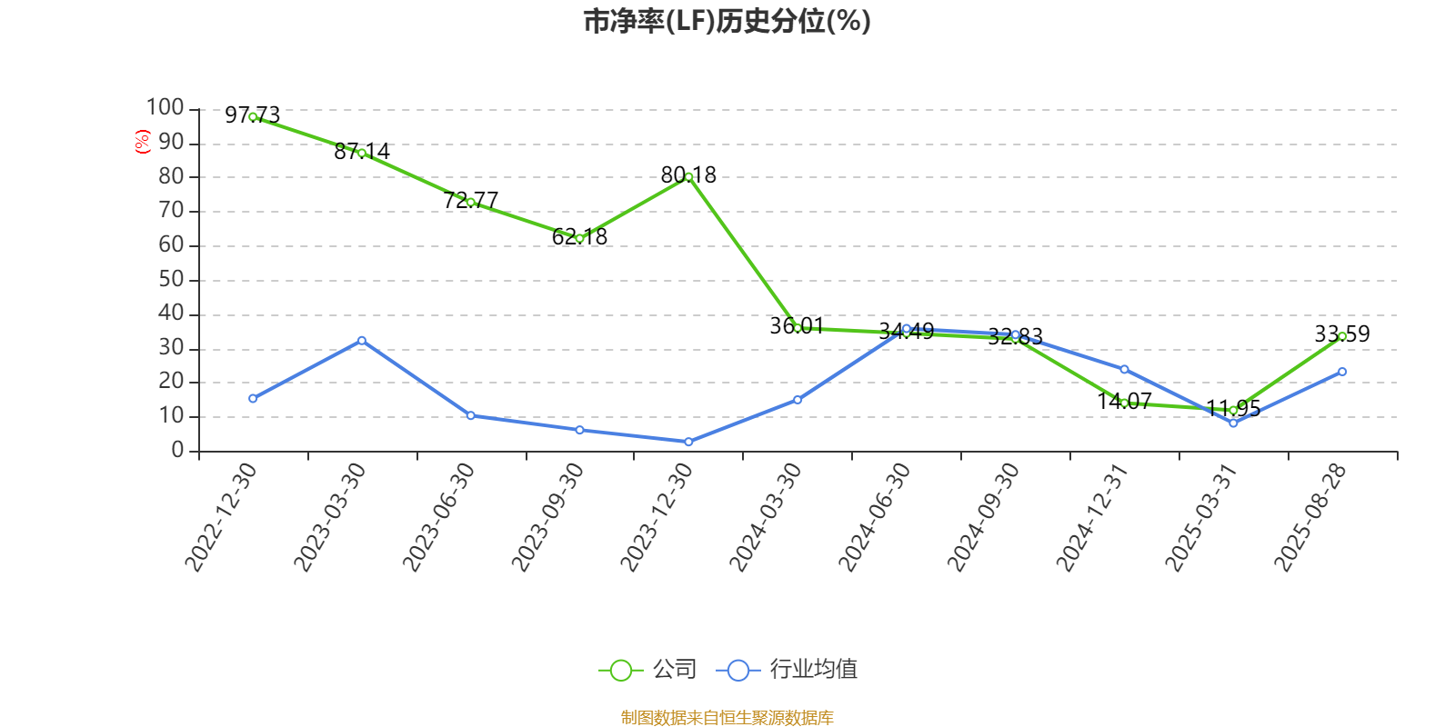 远洋集团：上半年销售133.7亿元，正制定境内信用债化解方案