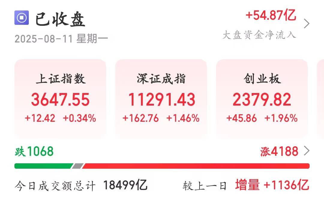 A股放量震荡 港口航运板块午后走强