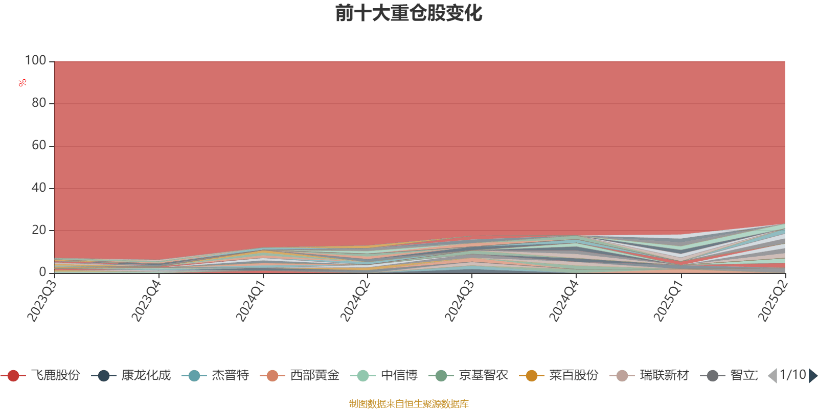 科创债ETF规模突破1100亿元；南华期货向南华基金增资1亿元丨天赐良基早参