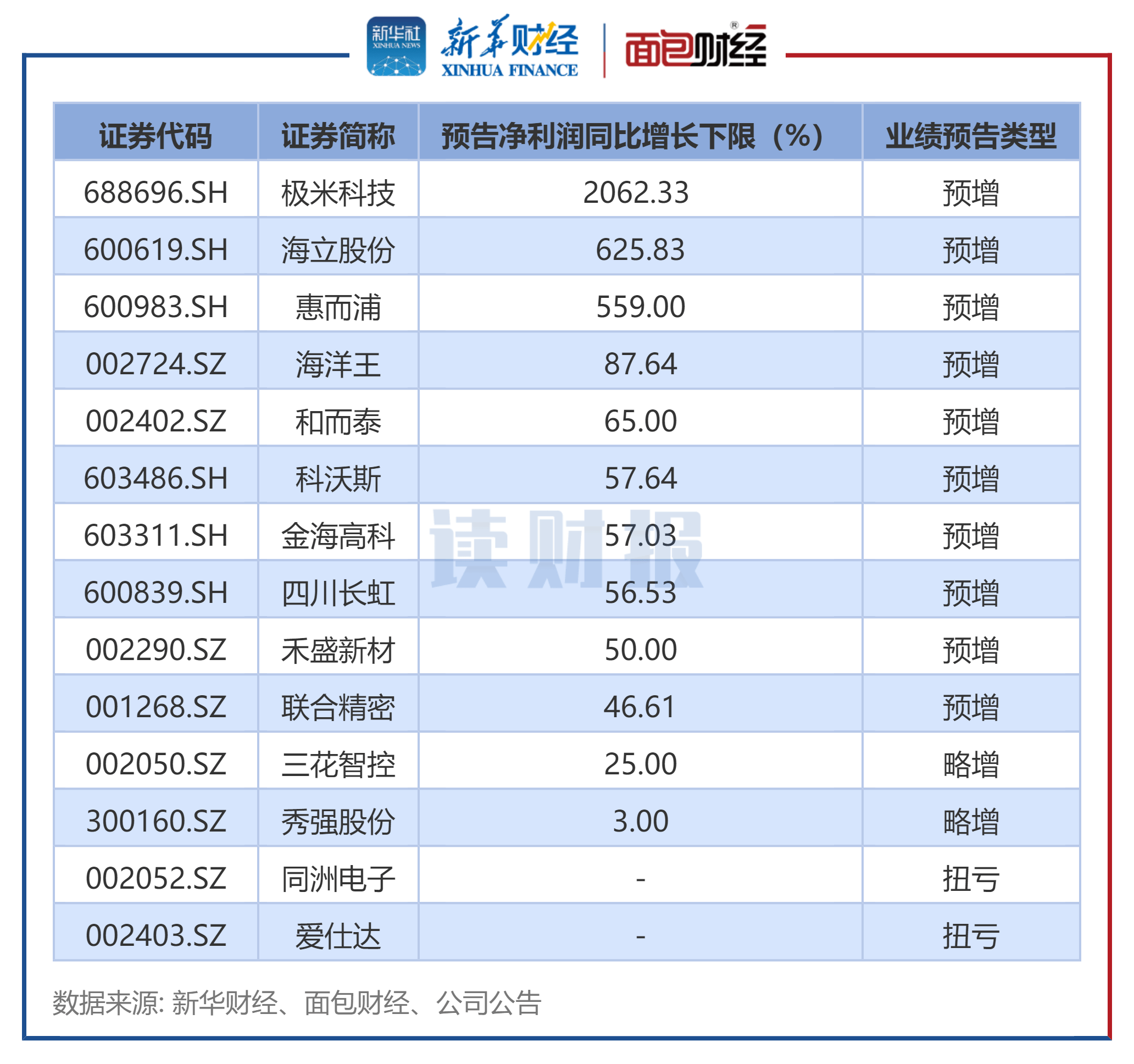 上半年业绩预喜 券商股回暖可期